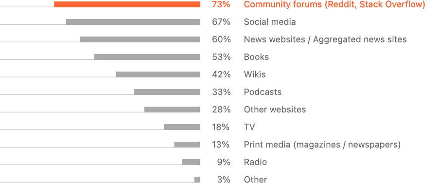 What sources of information do you use in general?